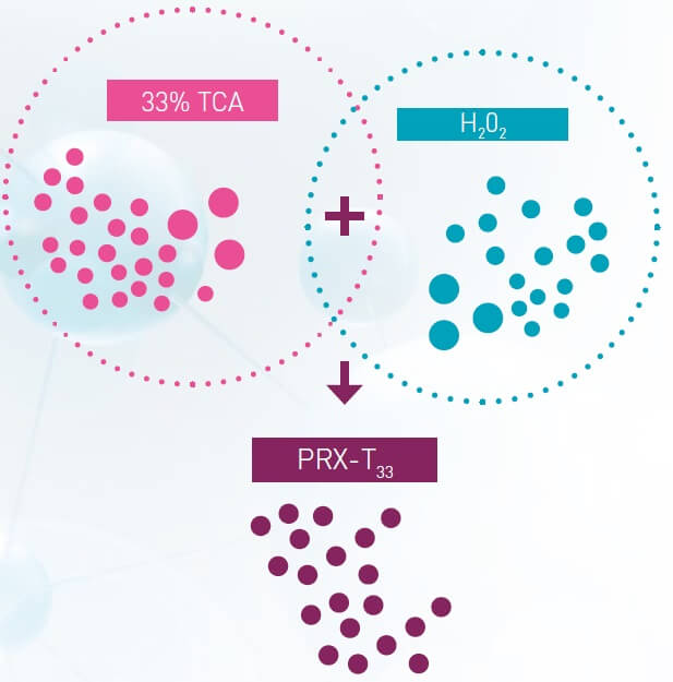 33% TCA + H2O2 = PRX-T33