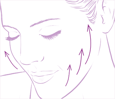 What is the triangle of beauty?